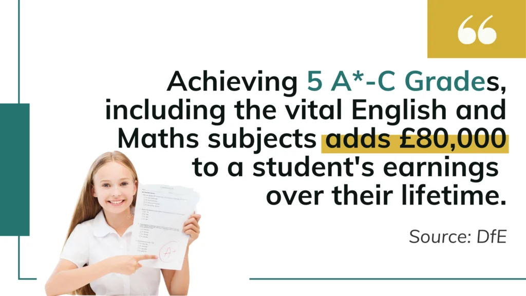 Source DfE Revised