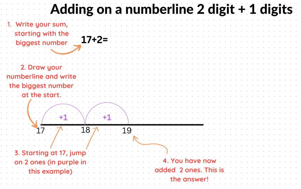 image of numberlines