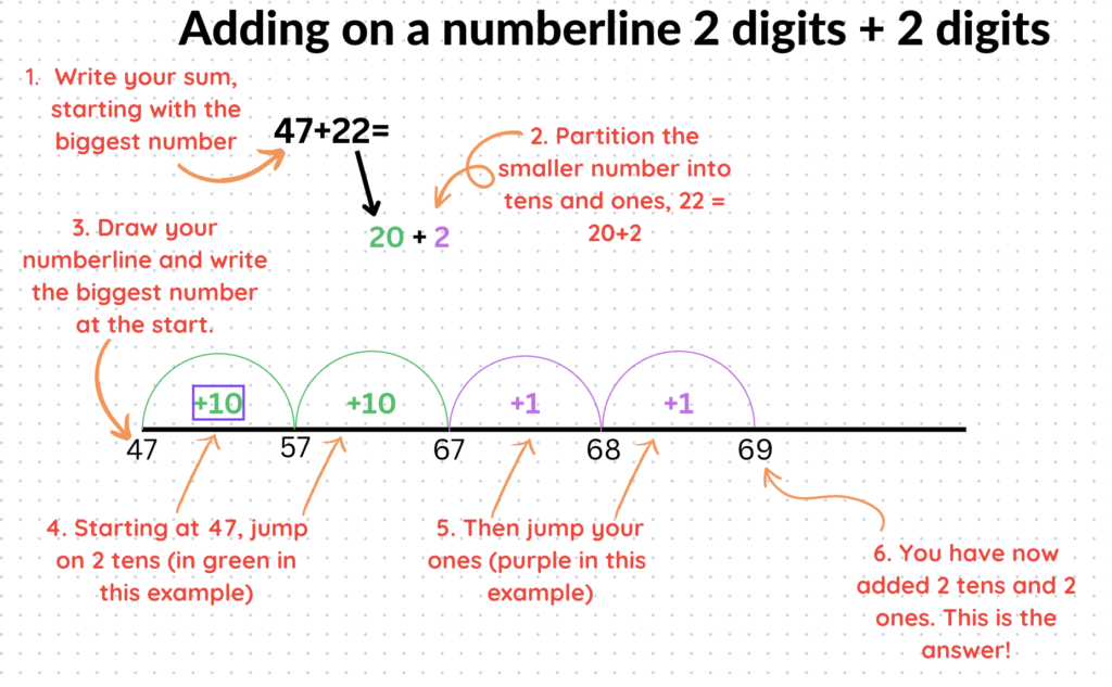 numberline 2 digit