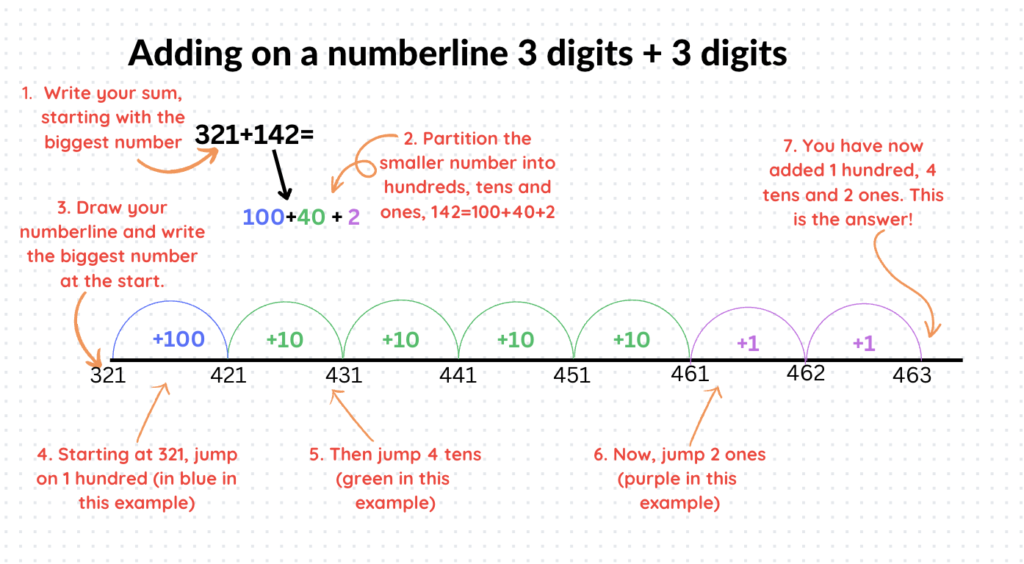 numberline 3 digit