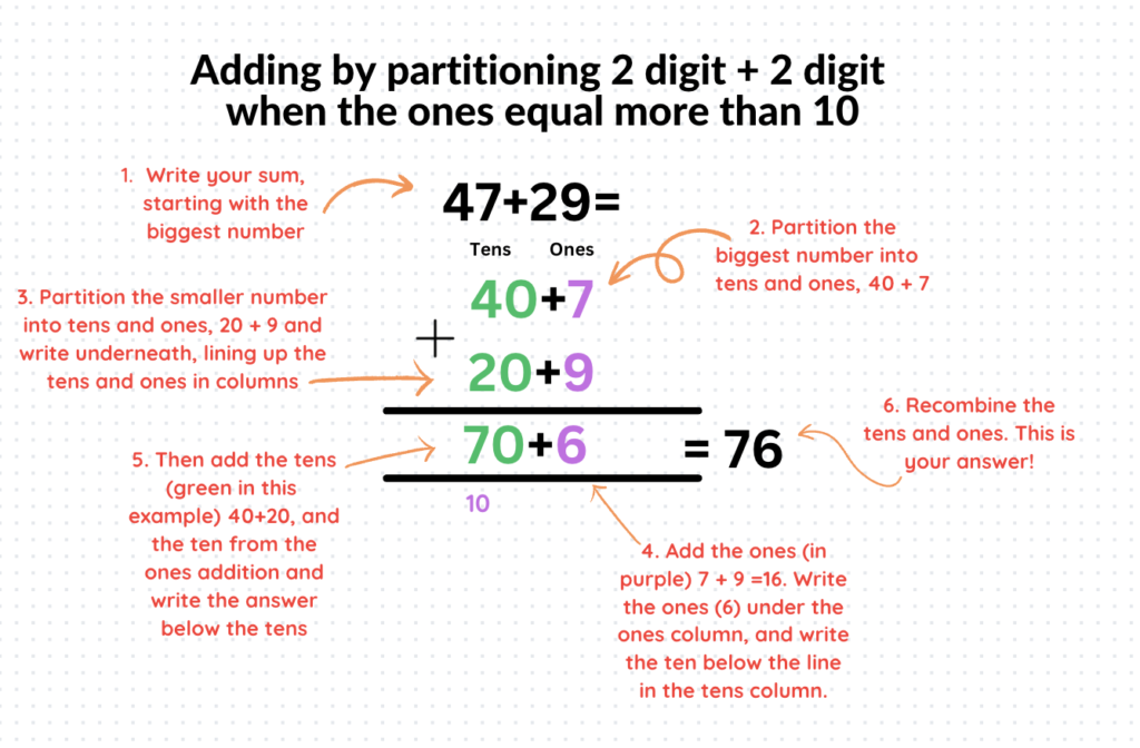 Partitioning 2 digit