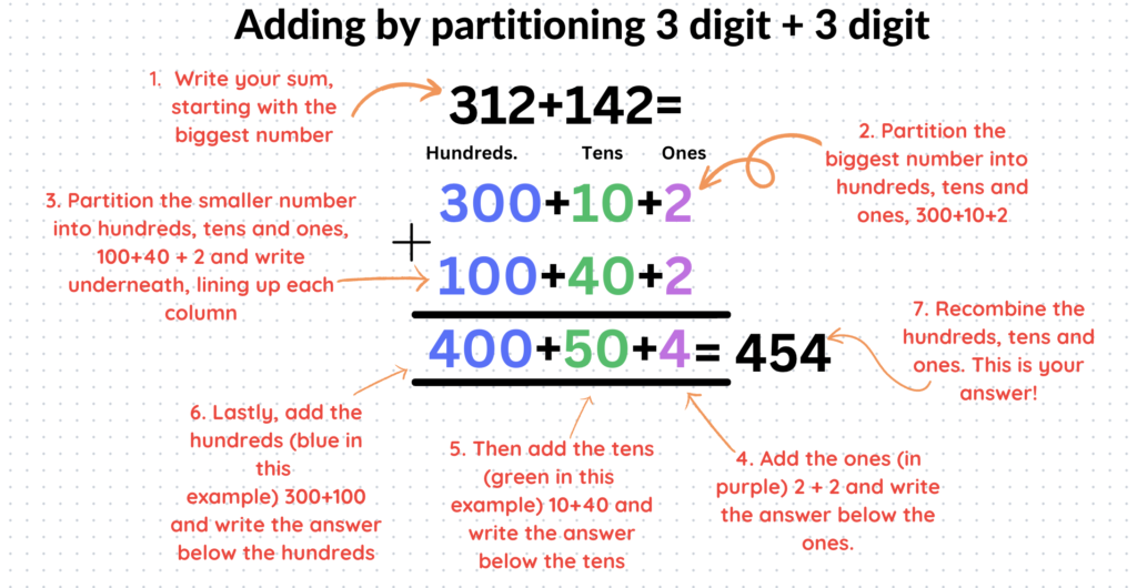 Partitioning 3 digit